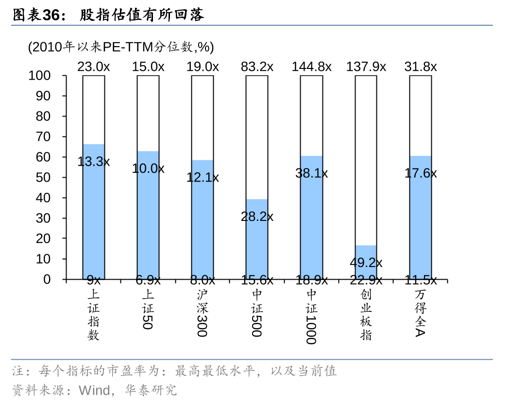 股债跷跷板出现！江海、中航证券固收产品开年跌了6% “固收+”成新方向