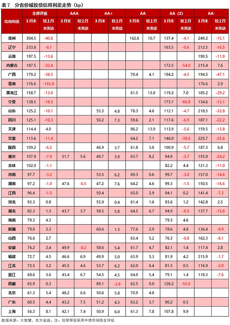 2月21日全国共发行26支地方政府债,共计2607.2257亿元