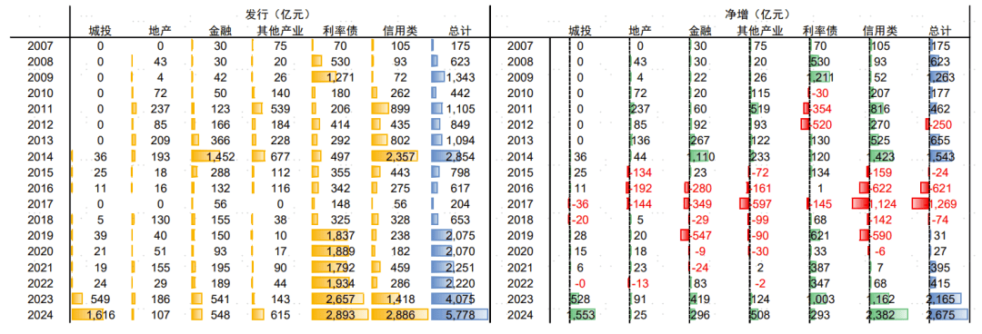 股债跷跷板出现！江海、中航证券固收产品开年跌了6% “固收+”成新方向