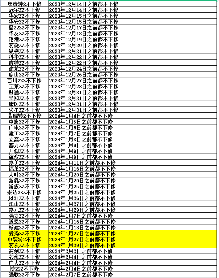 转债市场信心回暖!下修案例持续减少