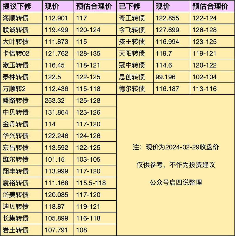 转债市场信心回暖!下修案例持续减少