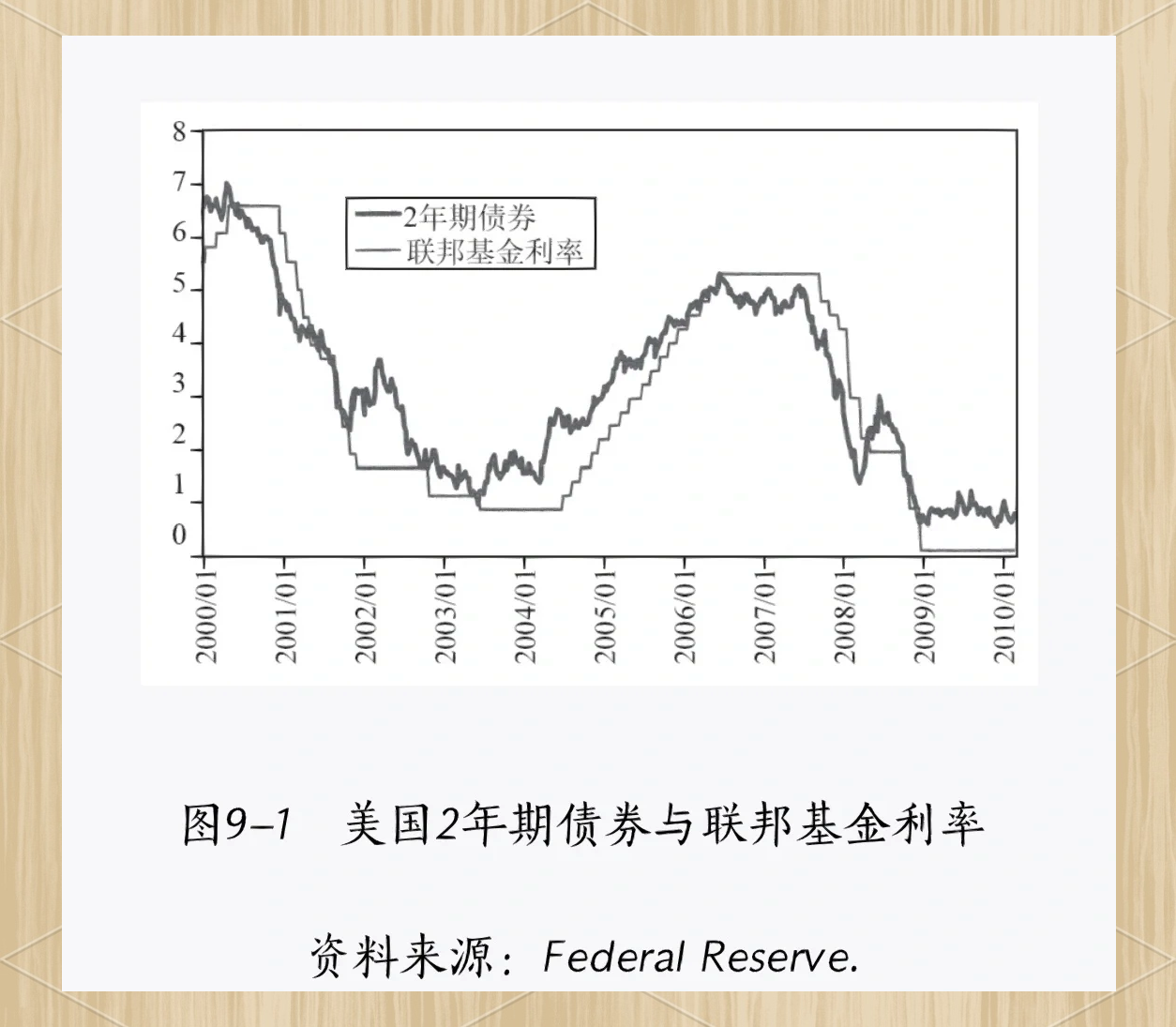 美国10年期国债收益率短线跳水大约3个基点，跌穿4.46%刷新日低，日内整体跌超4个基点