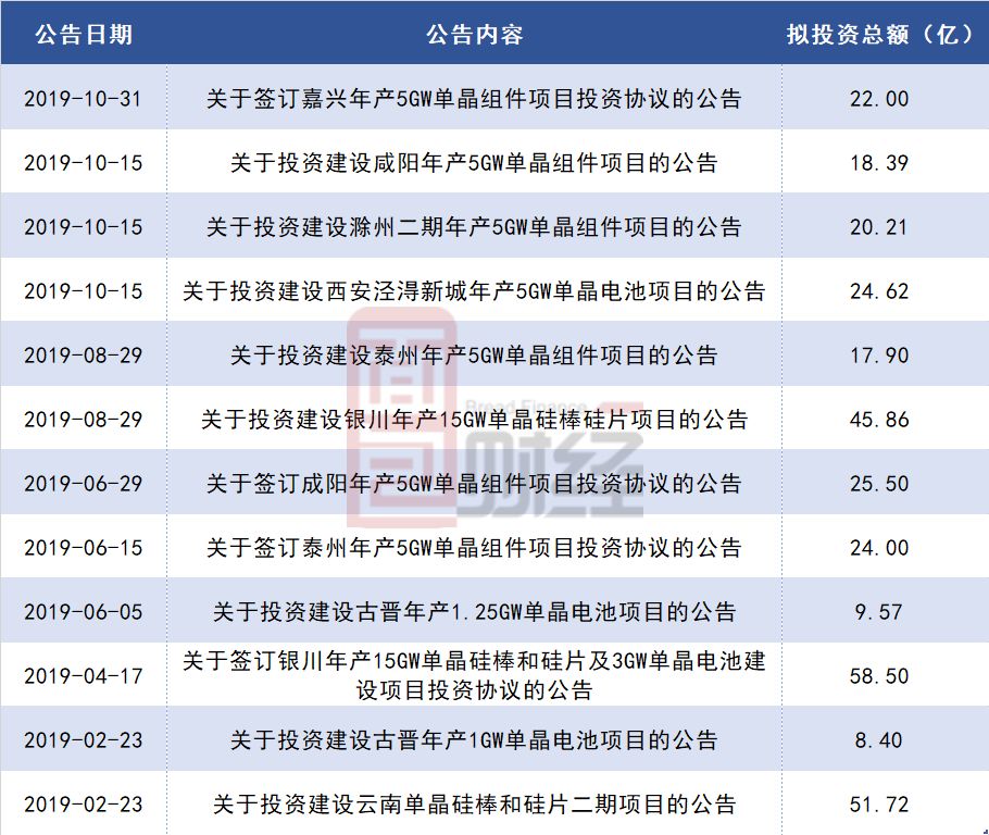 供给少需求旺 可转债表现强势