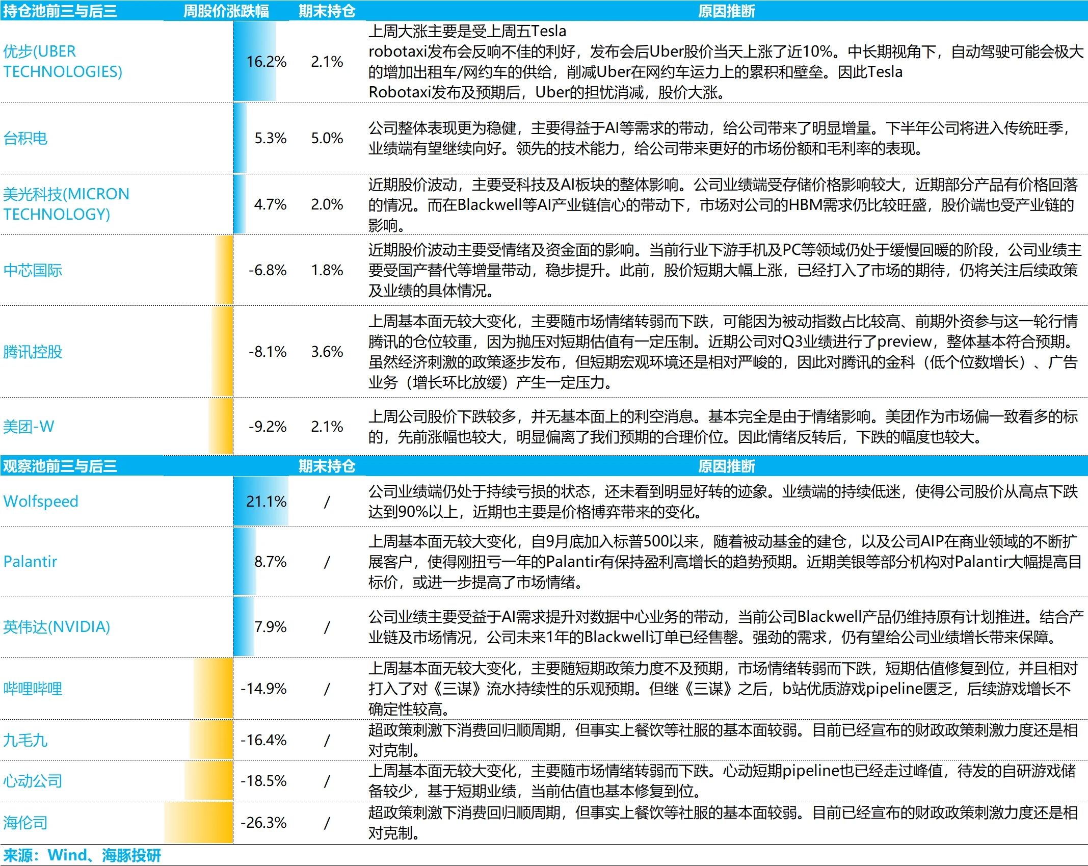 中概股巨头财报揭幕 AI开启增长新局面