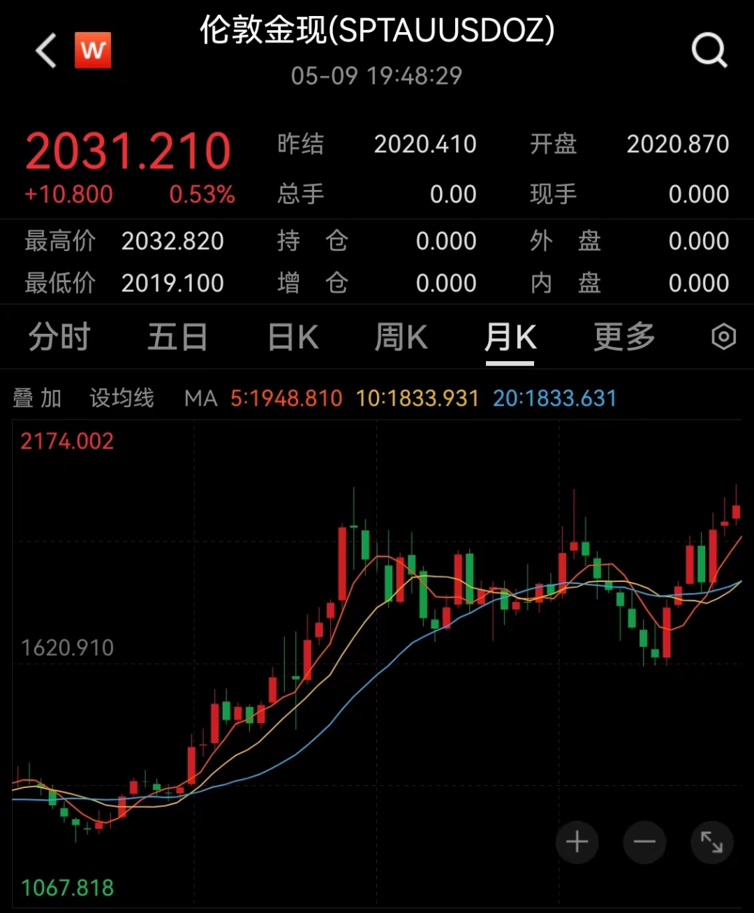 今年以来节节走高，这类债“火”了