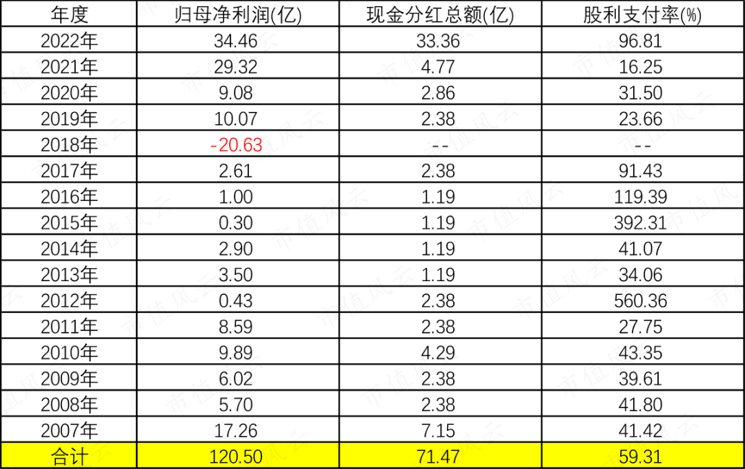 债基豪爽分红“留客”!62只基金产品年内分红均超亿元