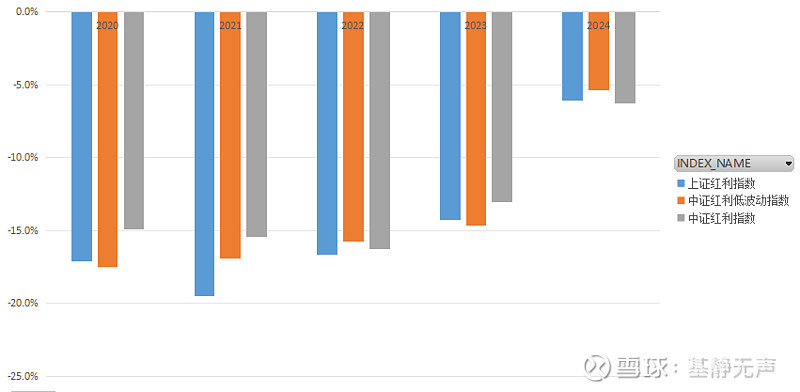 债基豪爽分红“留客”!62只基金产品年内分红均超亿元