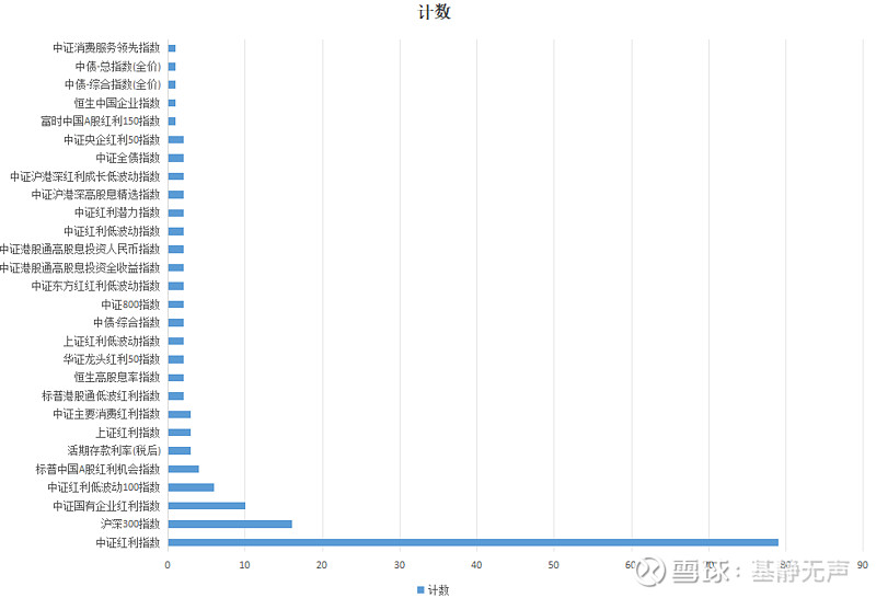 债基豪爽分红“留客”!62只基金产品年内分红均超亿元