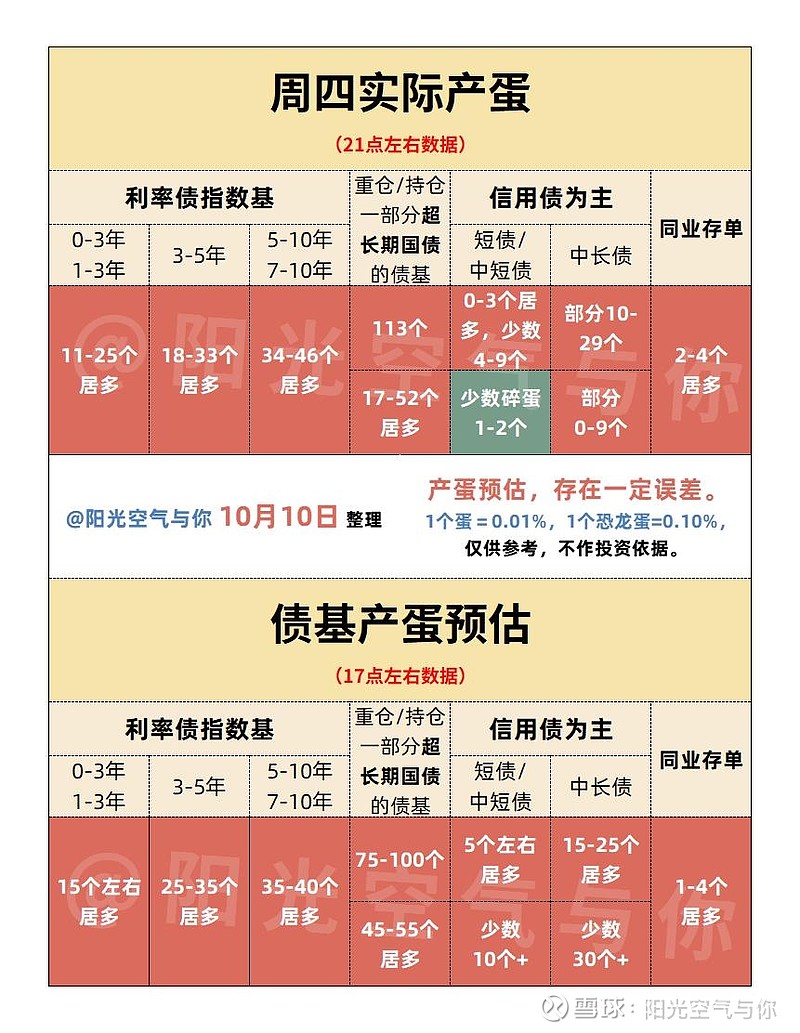 创新产品助力捕捉债市机遇 深市基准做市信用债ETF受青睐