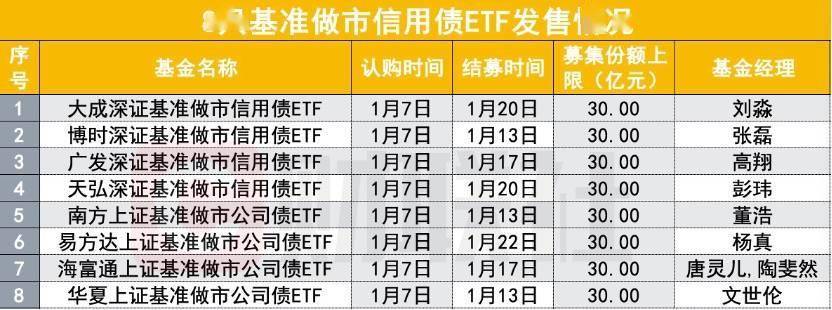 创新产品助力捕捉债市机遇 深市基准做市信用债ETF受青睐