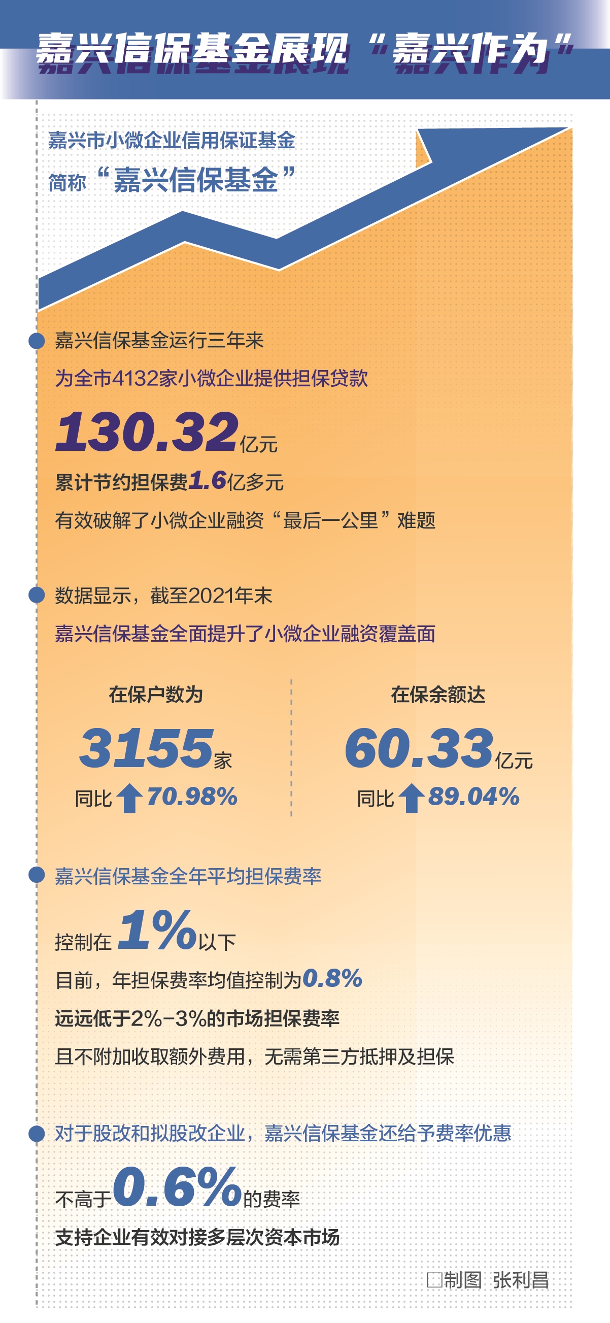 债市早参2月24日|新规出炉，政府性融资担保机构不得为地方融资平台融资提供增信；17亿中票兑付落定，金地解除债务危机？