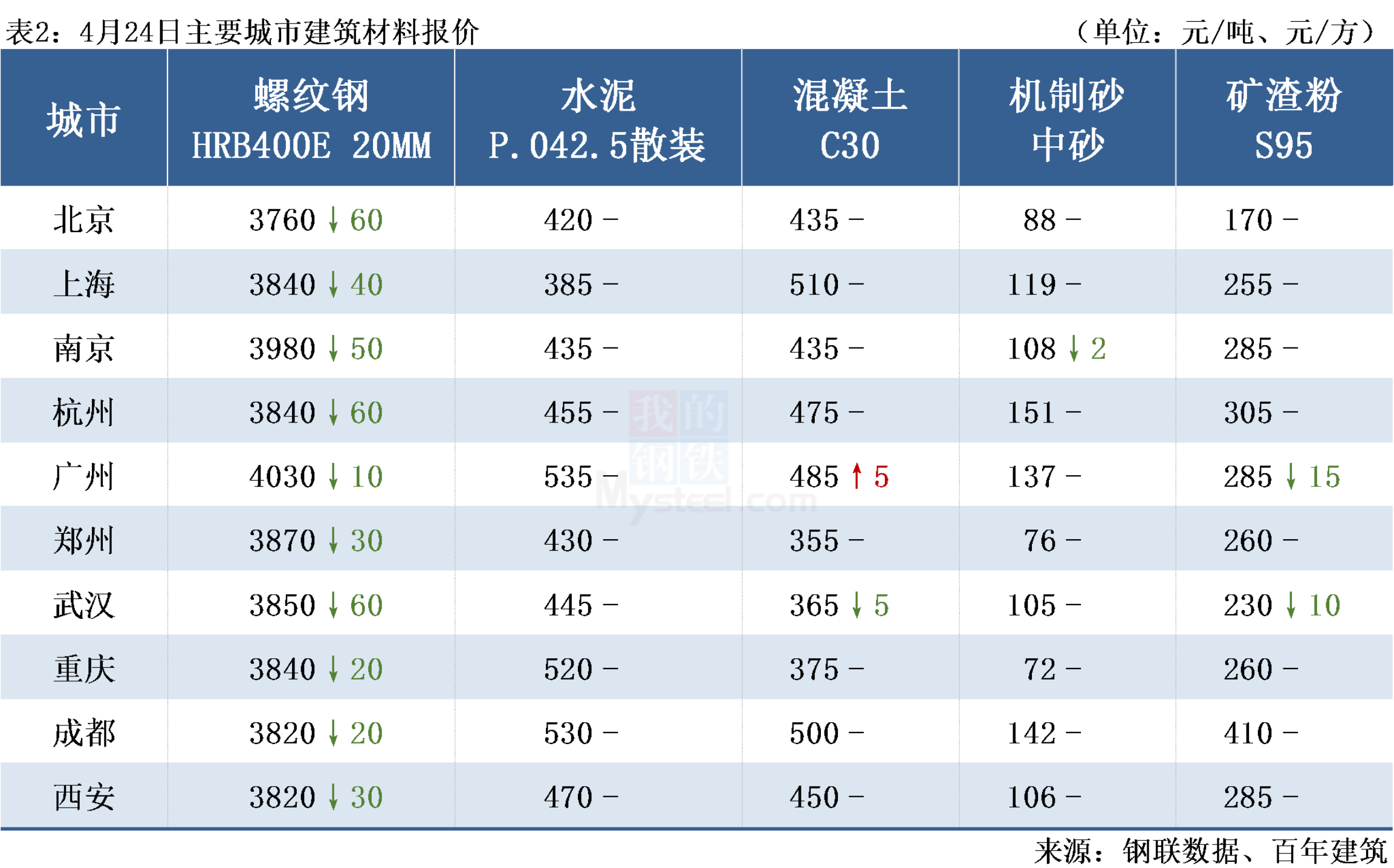 (2025年2月24日)今日伦敦锌期货最新价格行情