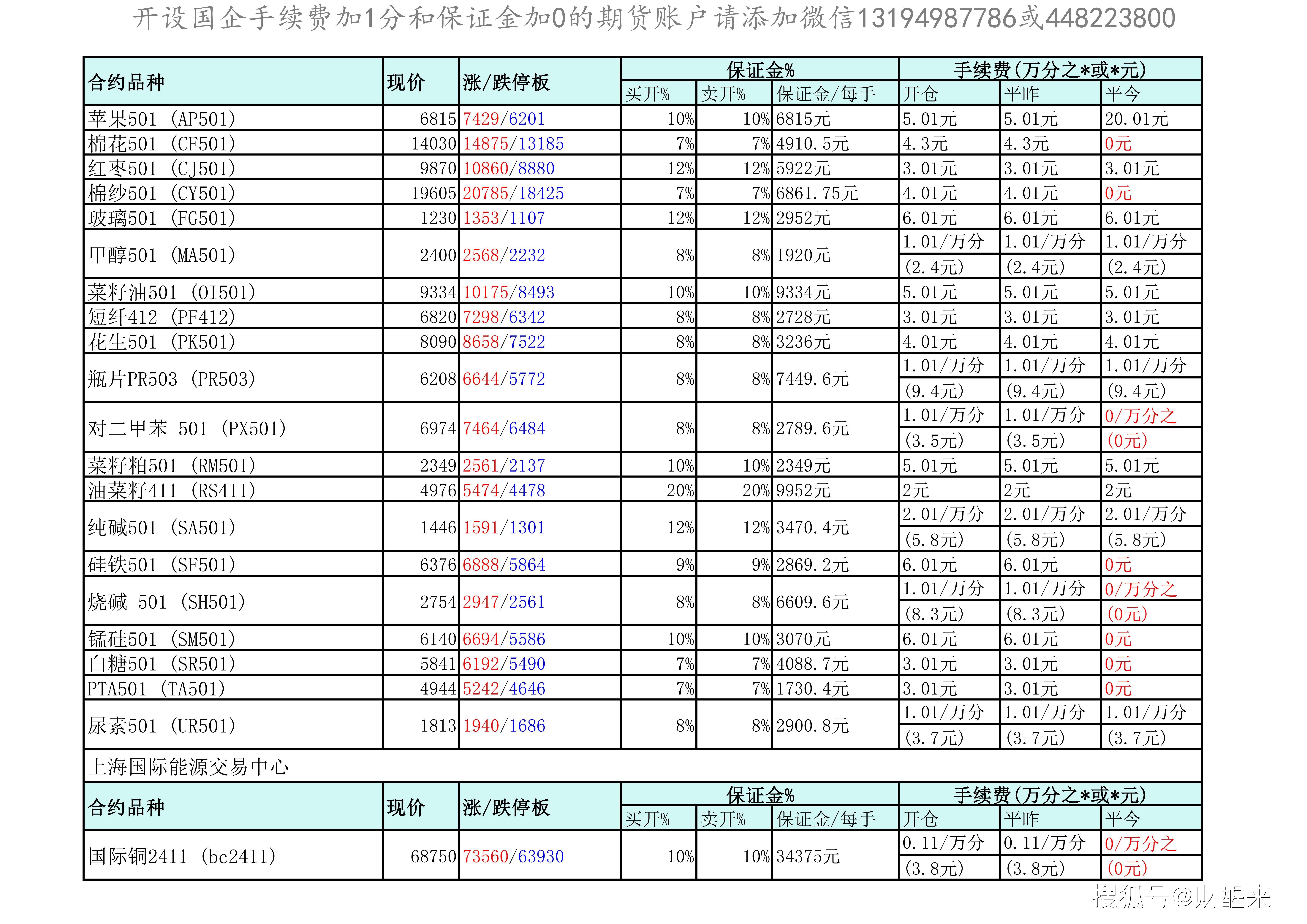 （2025年2月24日）今日沪锌期货和伦锌最新价格行情查询