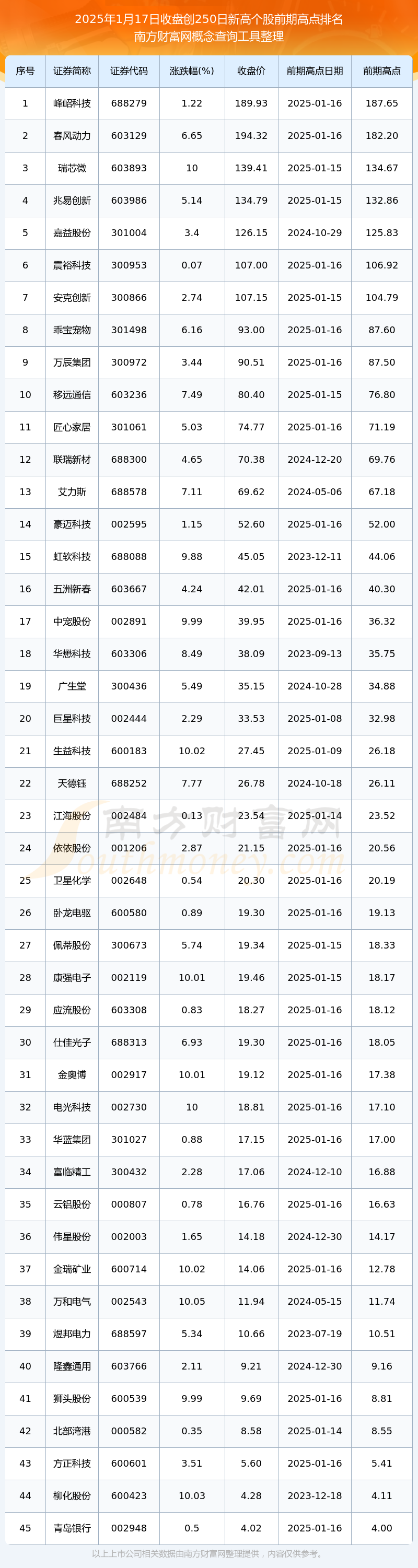 【债市观察】股强债弱 资金紧张推升收益率至年内新高