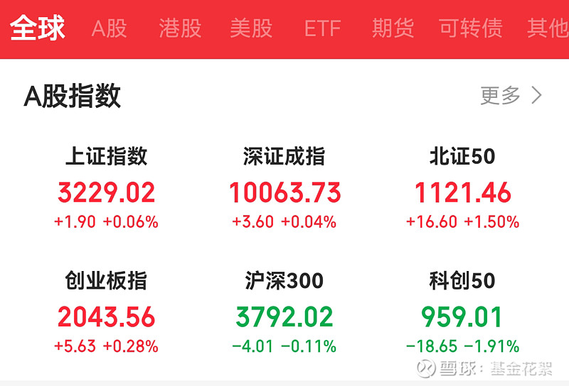 题材轮流领涨 智尚转债开盘大涨20%