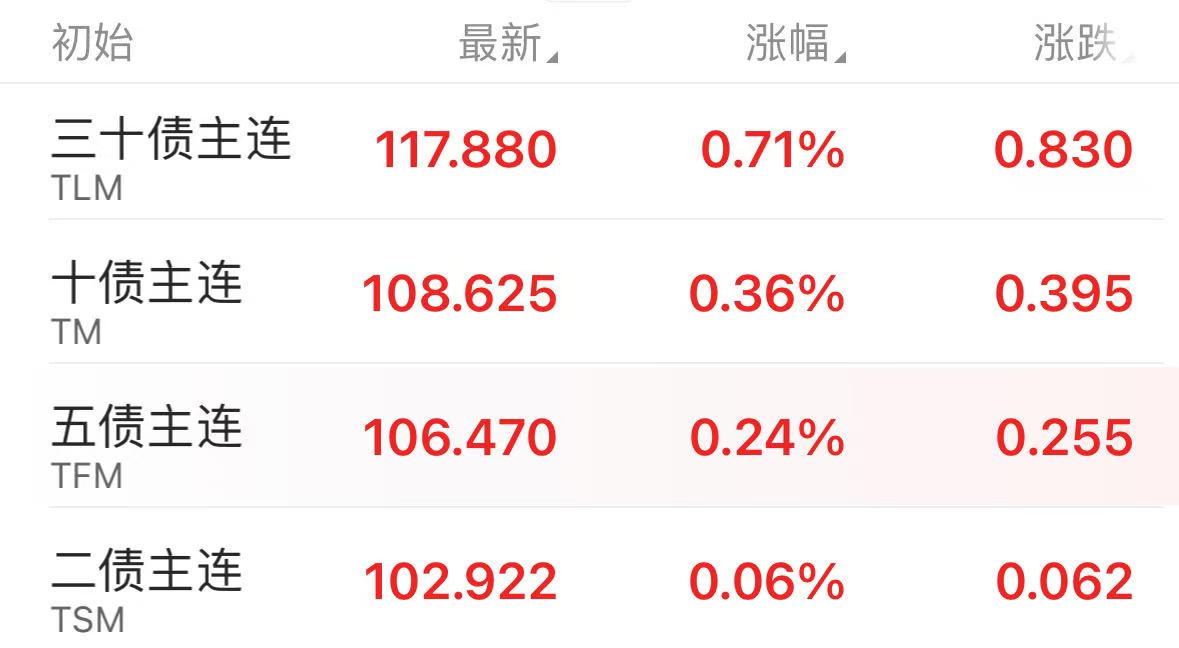债市多空搏杀激烈，大行单周卖债2000亿元，农商行、保险积极“兜底”