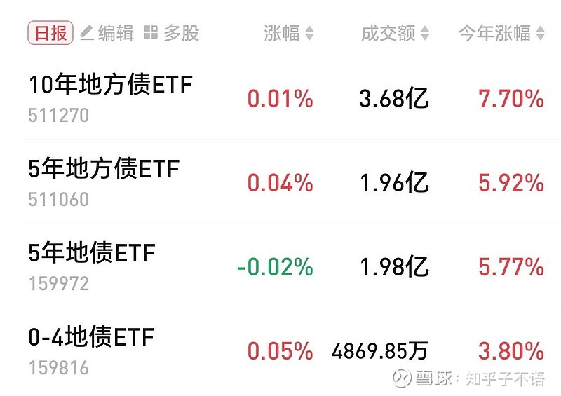 债市多空搏杀激烈，大行单周卖债2000亿元，农商行、保险积极“兜底”
