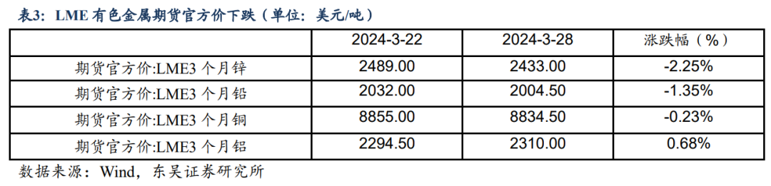 债市日报:2月24日