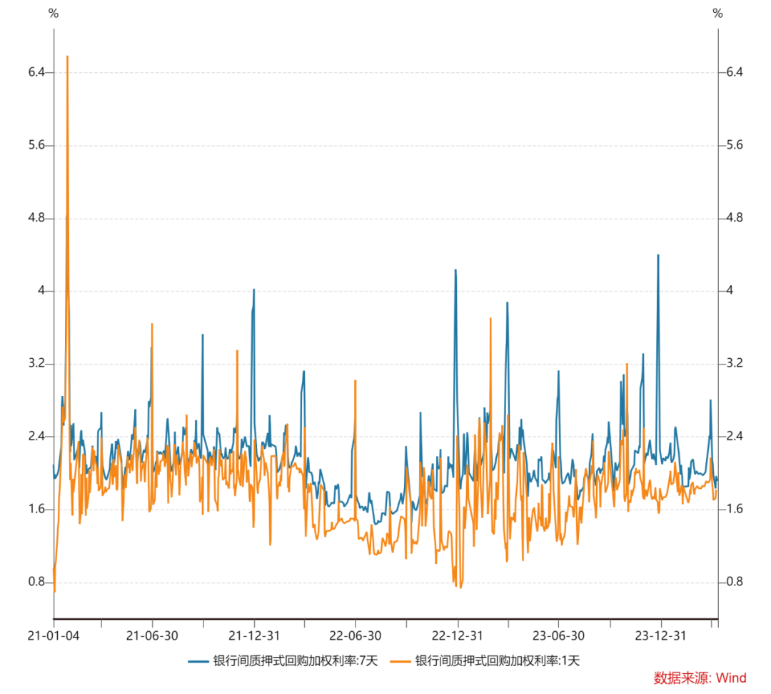 债市收盘|30年国债收益率突破1.95%,抹平年内下行幅度