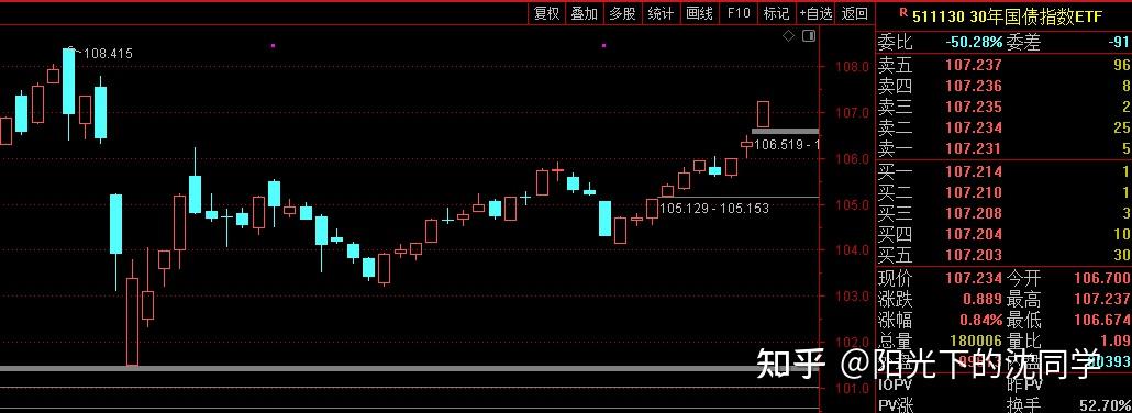 债市收盘|30年国债收益率突破1.95%,抹平年内下行幅度