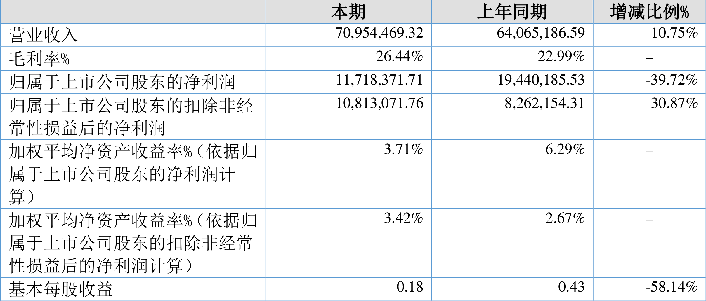 中证协：2024年科技创新债券主承销券商共60家 承销合计金额6136.86亿元