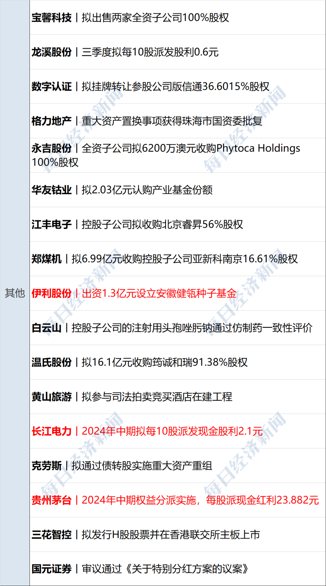 中证协发布2024年度证券公司债券承销业务专项统计:低碳转型、科技创新债券等成亮点