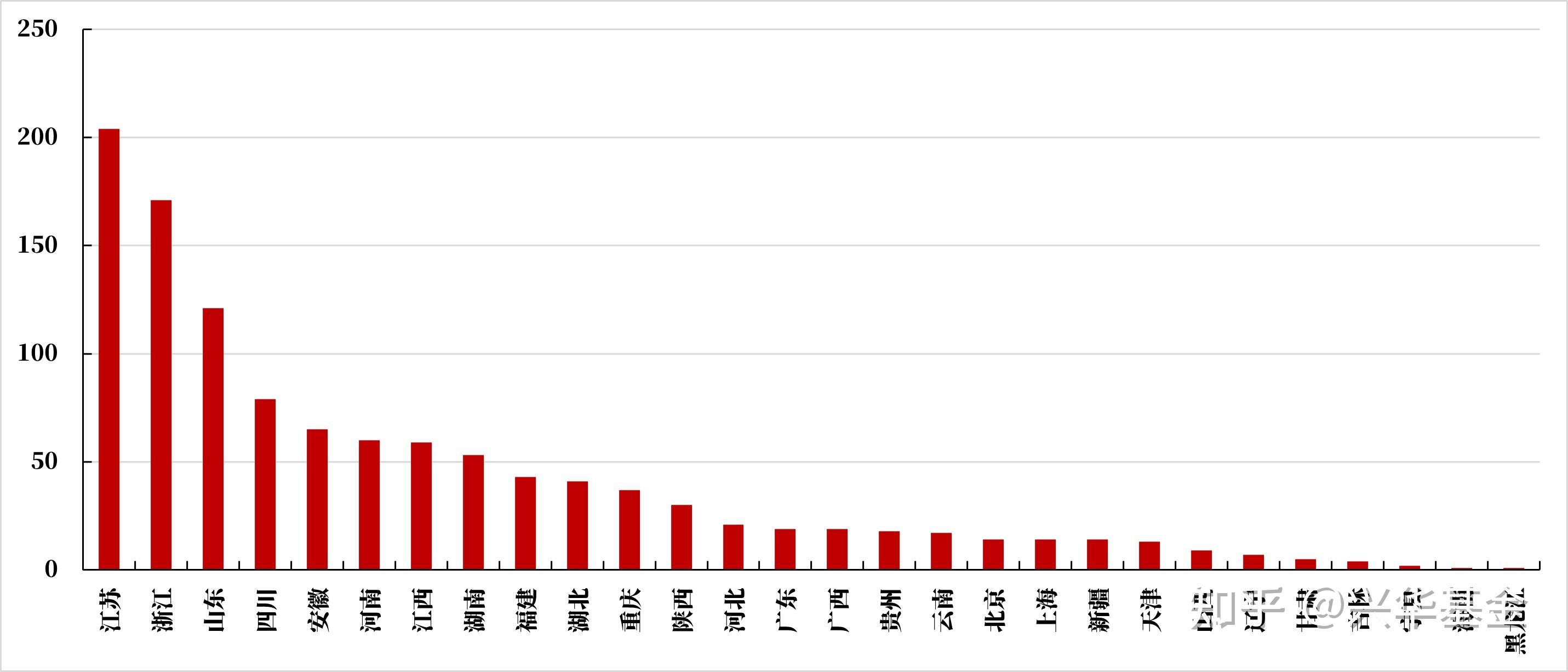 【财经分析】信用债调整进行时 震荡市中不乏“买机”