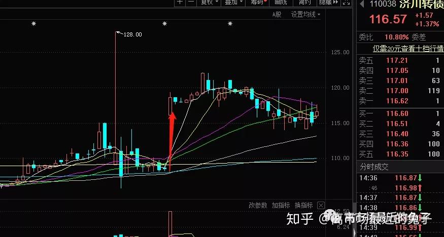 每调买机策略失灵 赎回负反馈隐忧出现 | 债圈大家说02.24