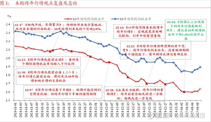 每调买机策略失灵 赎回负反馈隐忧出现 | 债圈大家说02.24