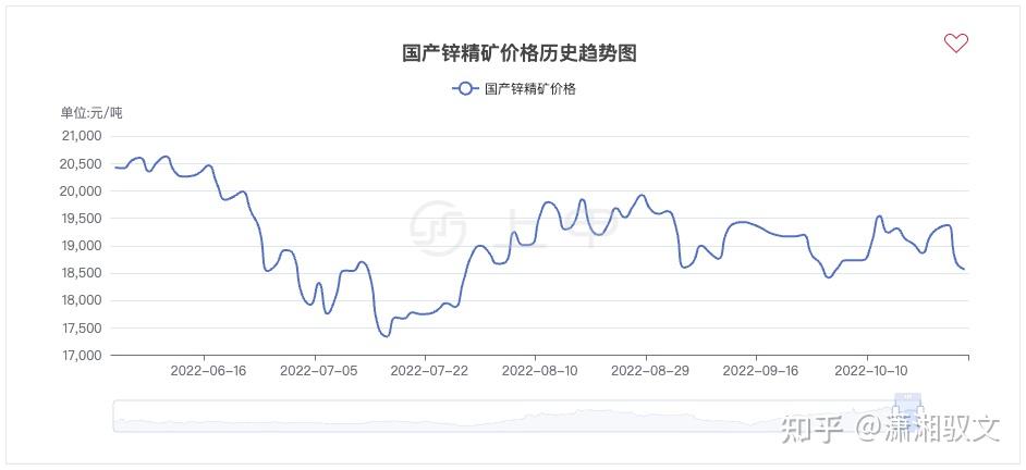 (2025年2月25日)今日伦敦锌期货最新价格行情