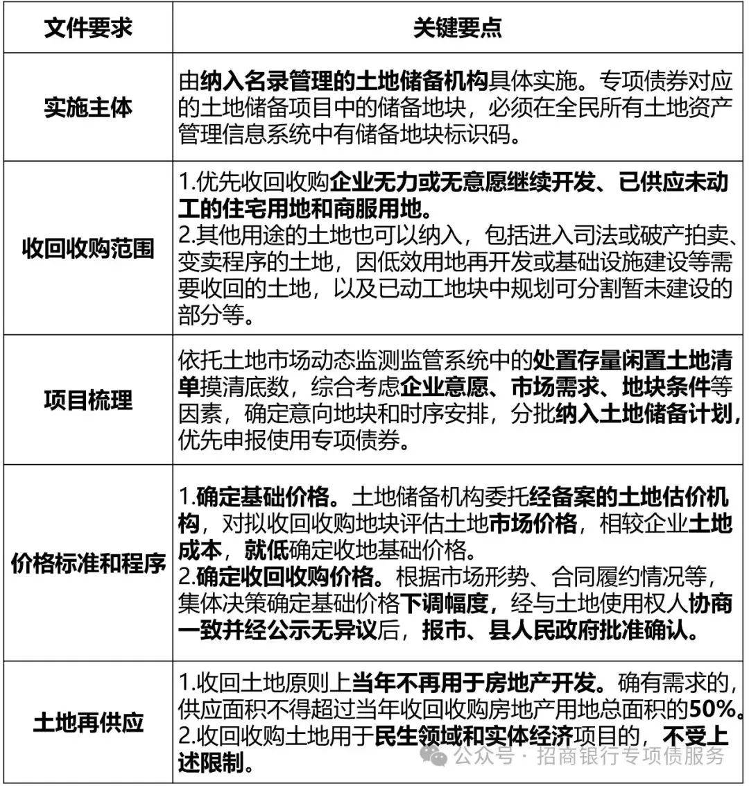 307亿元！广东省率先发行专项债，全部用于回收闲置存量土地