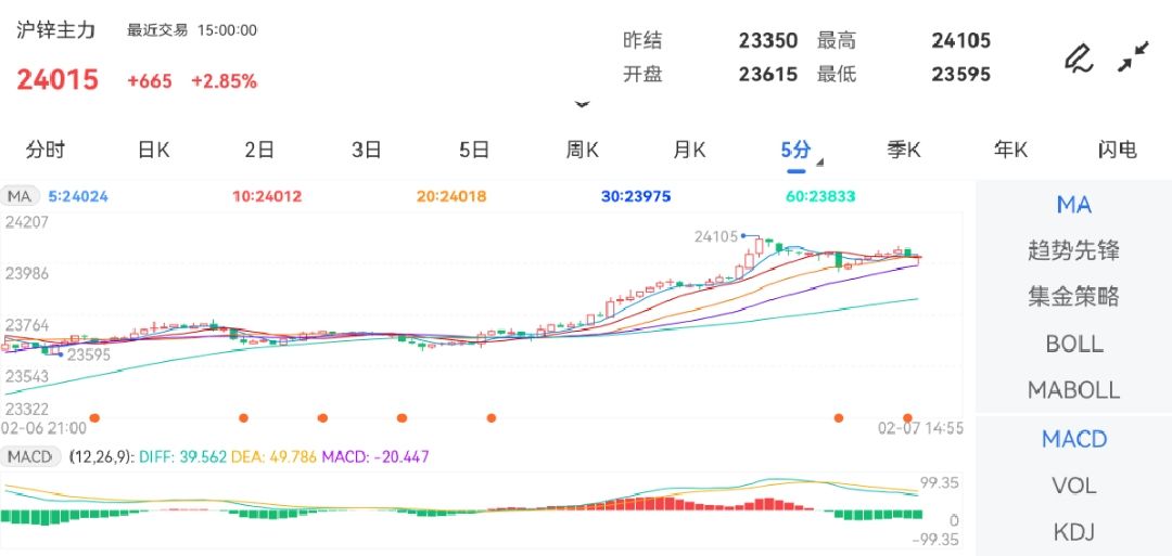 2025年2月25日锌多少钱一吨今日价格表