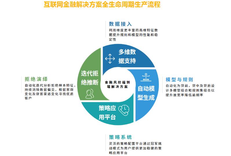立方风控鸟·早报（2月26日）