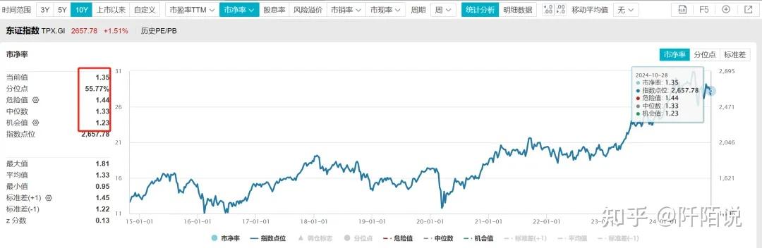 日本10年期国债收益率下降4个基点至1.34%，创2月14日来最低