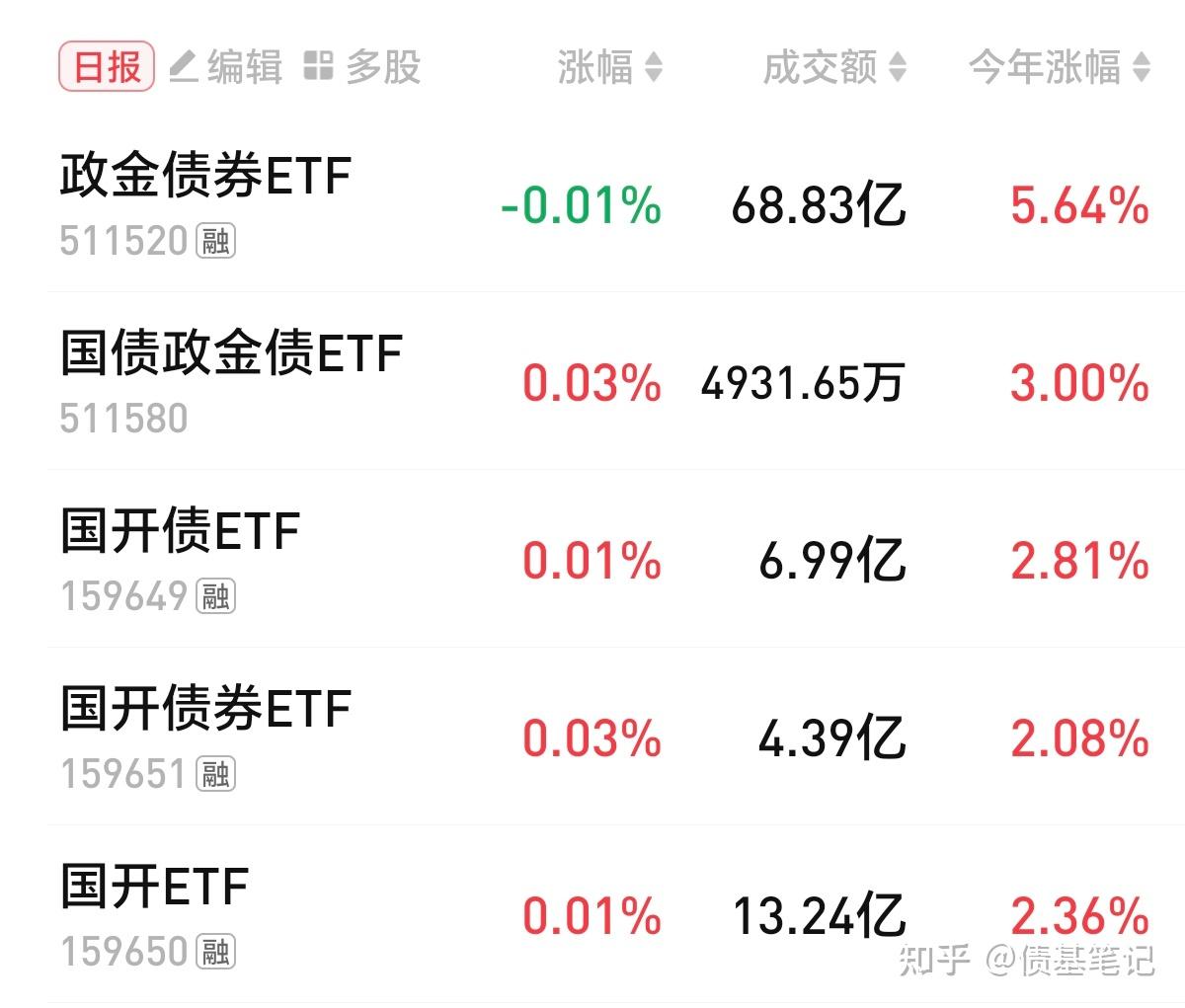 期货持仓量飙升!十字路口 债牛会回来吗?