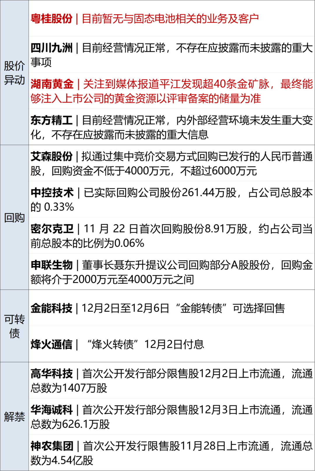 机器人题材仍占优势 震裕转债一度大涨12%