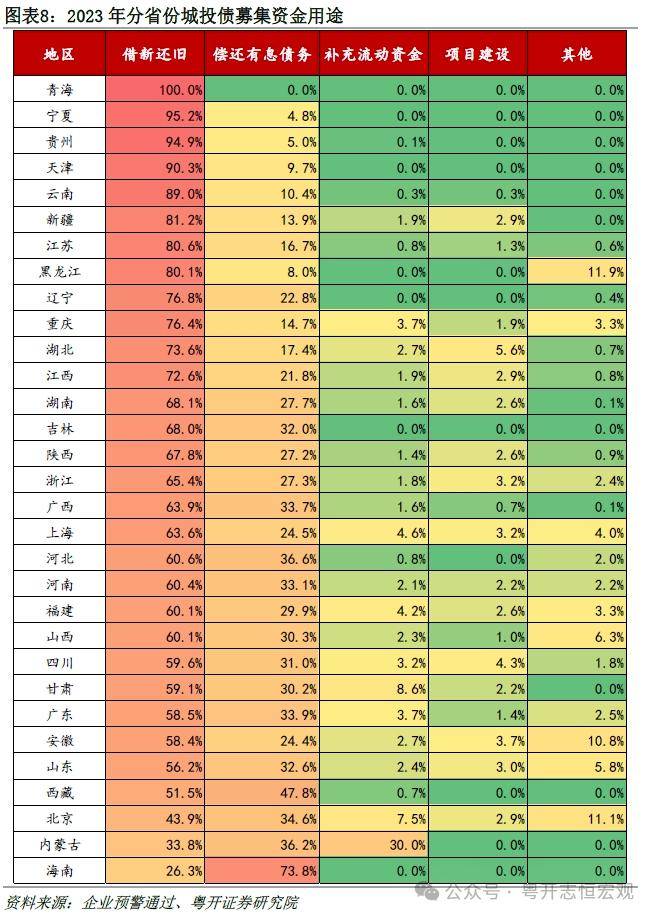 又一贵州城投非标融资打折兑付，万向信托西南交投项目本金打93、94折