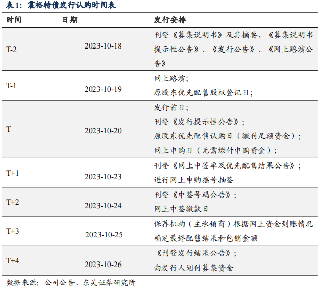 机器人题材仍占优势 震裕转债一度大涨12%