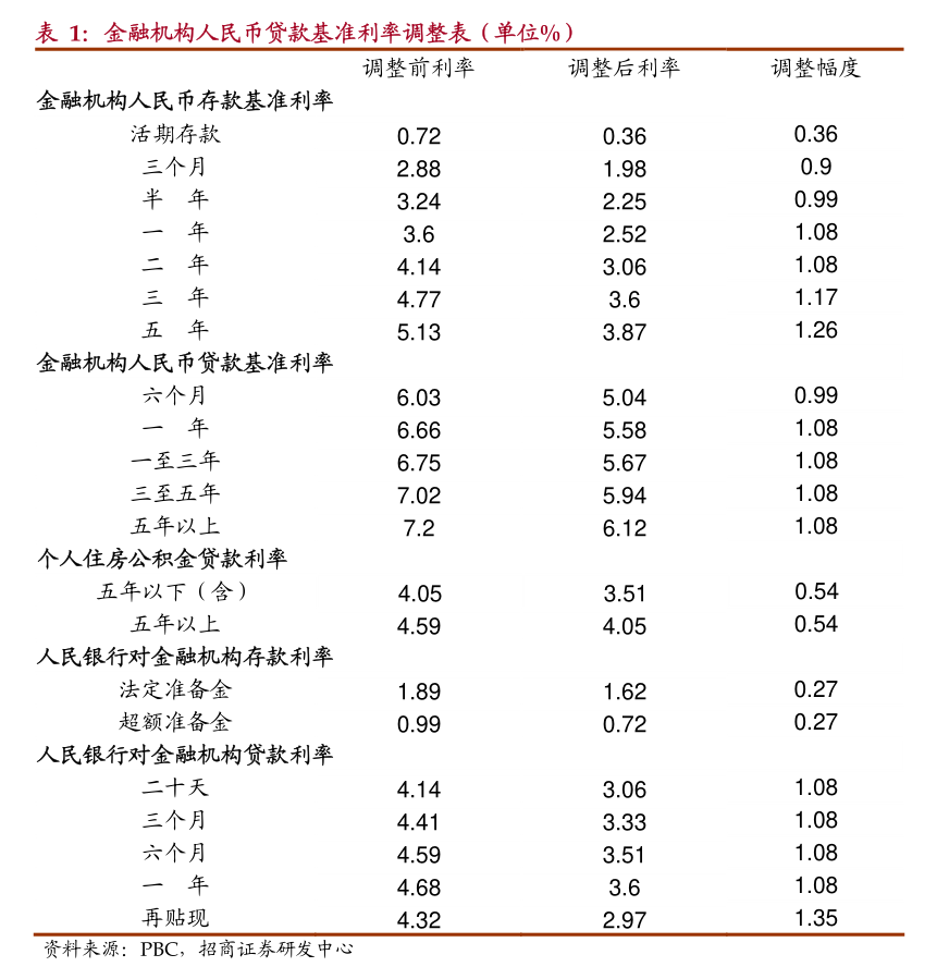 机器人题材仍占优势 震裕转债一度大涨12%