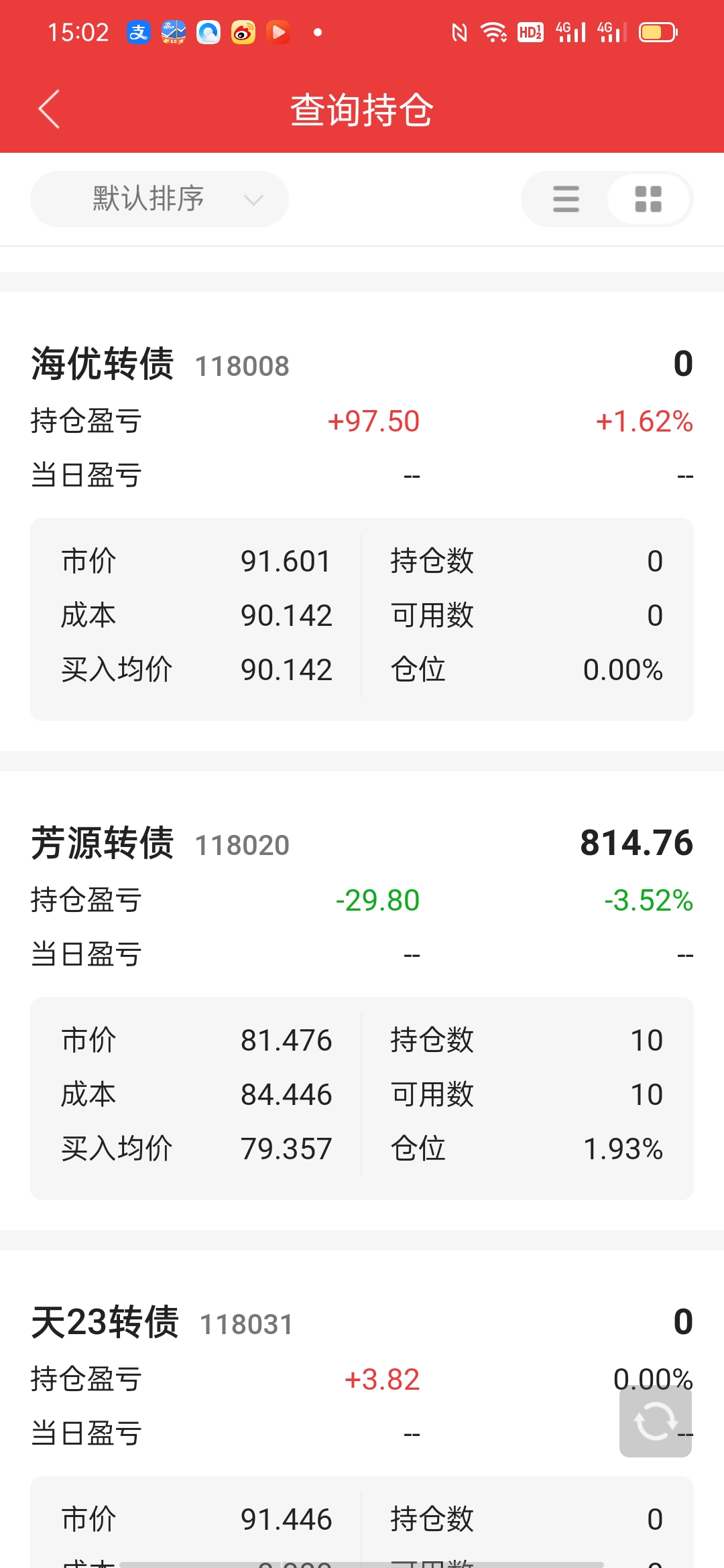 中证转债指数收涨0.81%，428只可转债收涨