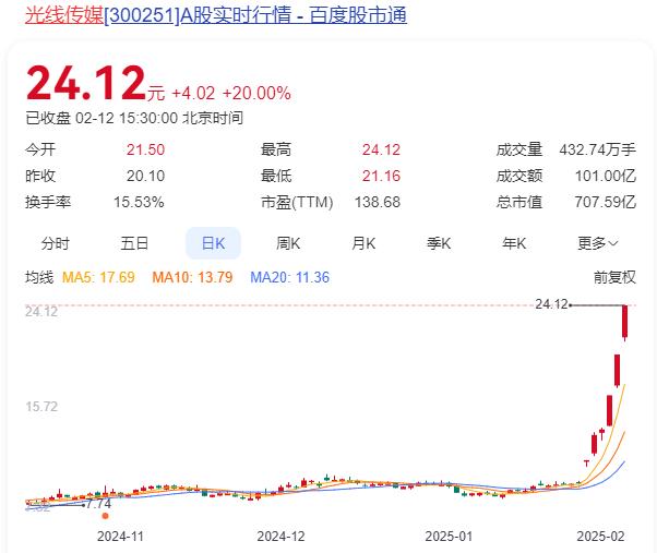 威派转债上演“过山车”行情,今日跌超6%,否认与DeepSeeK开展业务合作