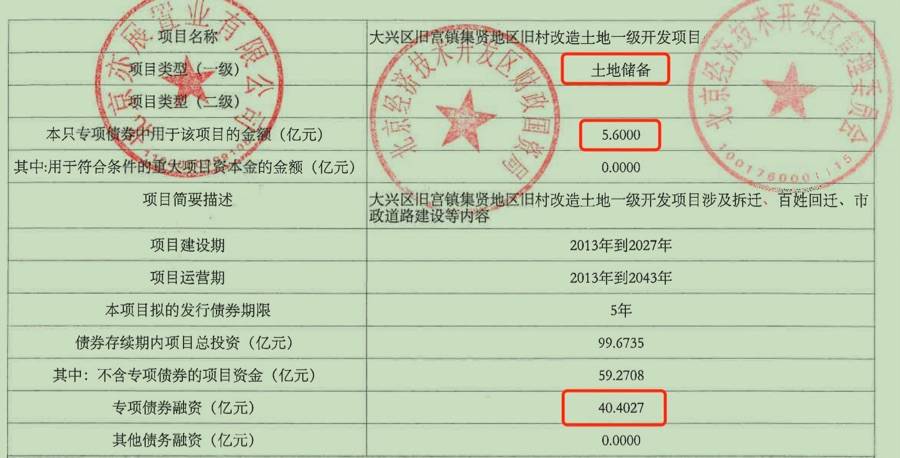 产业债发行活跃 年内发行规模已达2528亿元