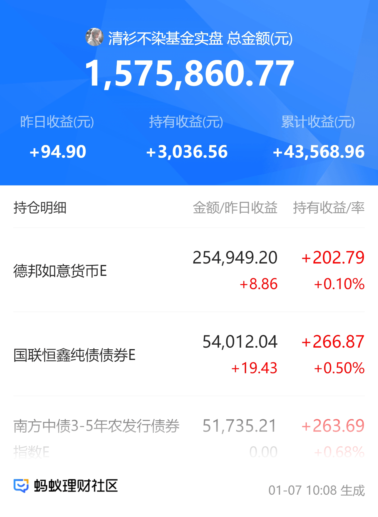 债市持续回调,银行理财业绩比较基准下破“2%”