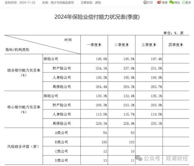 超250亿元！险企发债“解渴”热情不减