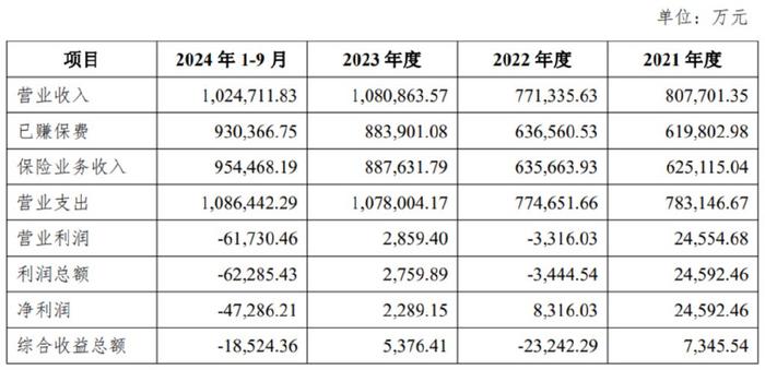 超250亿元！险企发债“解渴”热情不减