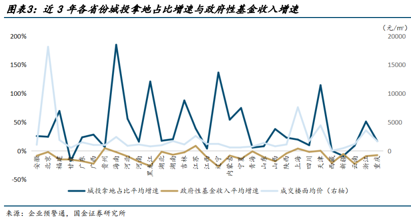 土地收储重大进展！广东发行307亿元专项债用于回收闲置存量土地
