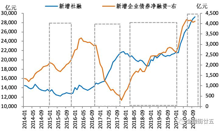 债市调整尚未结束