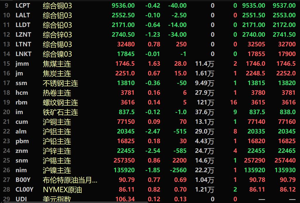 (2025年2月27日)今日沪锌期货和伦锌最新价格行情查询