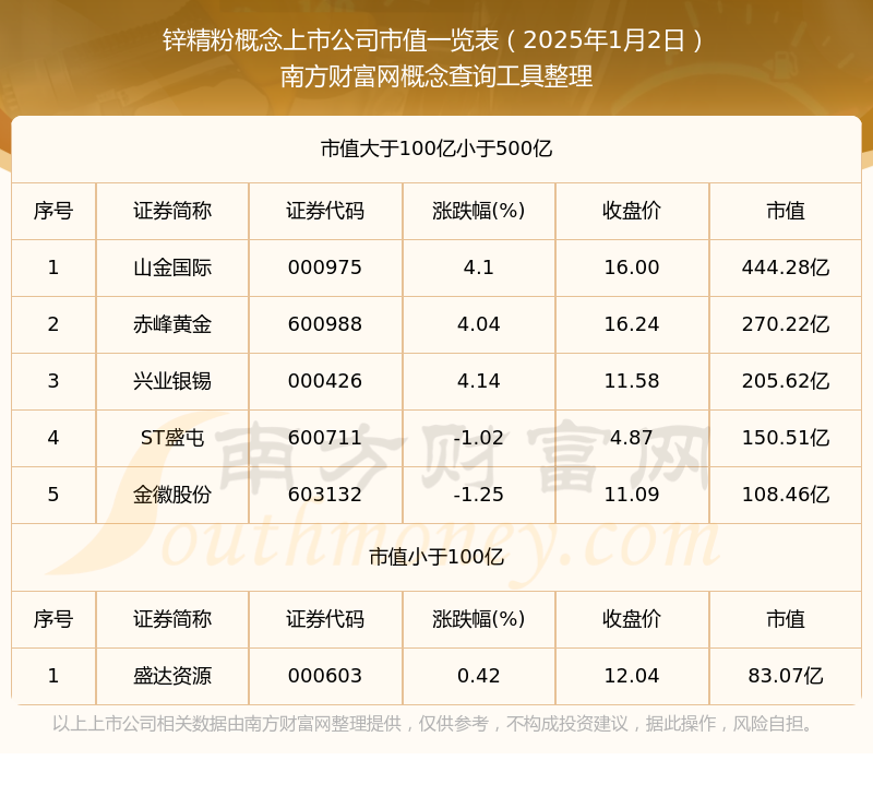(2025年2月27日)今日沪锌期货和伦锌最新价格行情查询