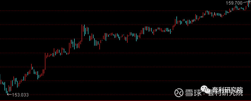 创3年新高！科技板块带飞可转债